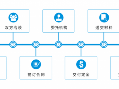 商標轉(zhuǎn)讓的流程，你真的知道嗎？