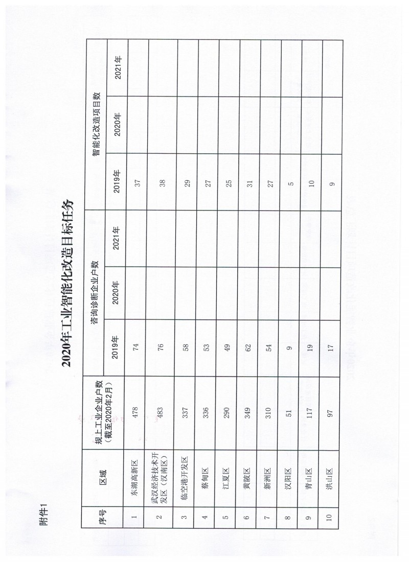 關(guān)于做好2020年度工業(yè)智能化改造和綠色化改造項(xiàng)目計(jì)劃的通知_頁(yè)面_3